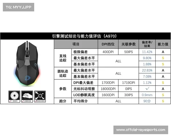 红蜻蜓球杆深圳实测显示偏差30mm依然精准上道业余球手容错率提升51%
