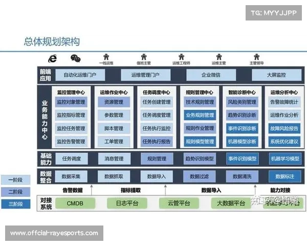 自动化运维工具广泛采用，降低系统管理复杂度